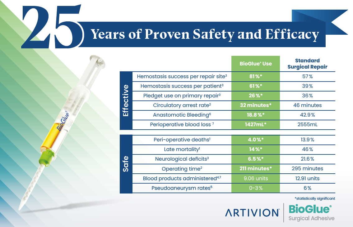 BioGlue - 25 Years of Proven Safety and Efficacy - Postcard