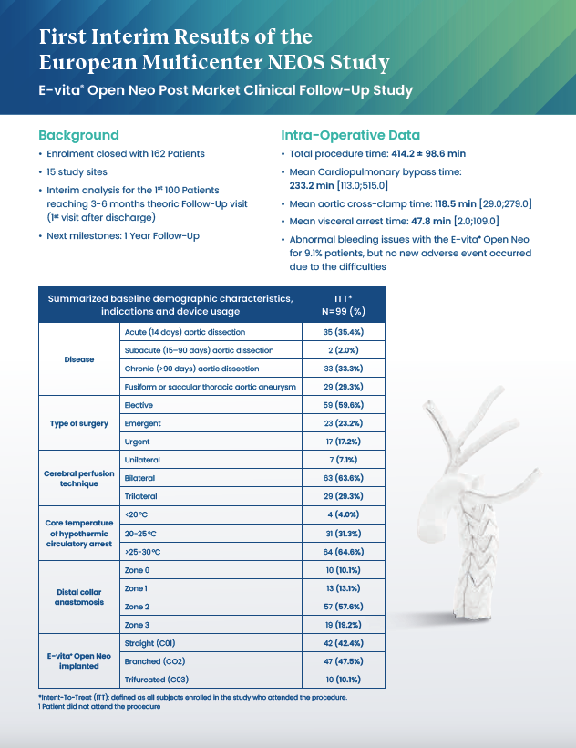 First Interim Results of the European Multicenter NEOS Study