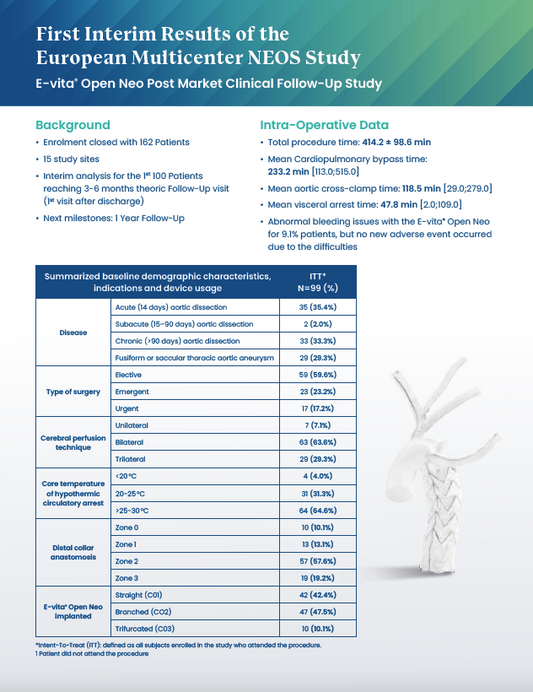 First Interim Results of the European Multicenter NEOS Study