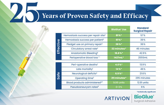 BioGlue - 25 Years of Proven Safety and Efficacy - Postcard