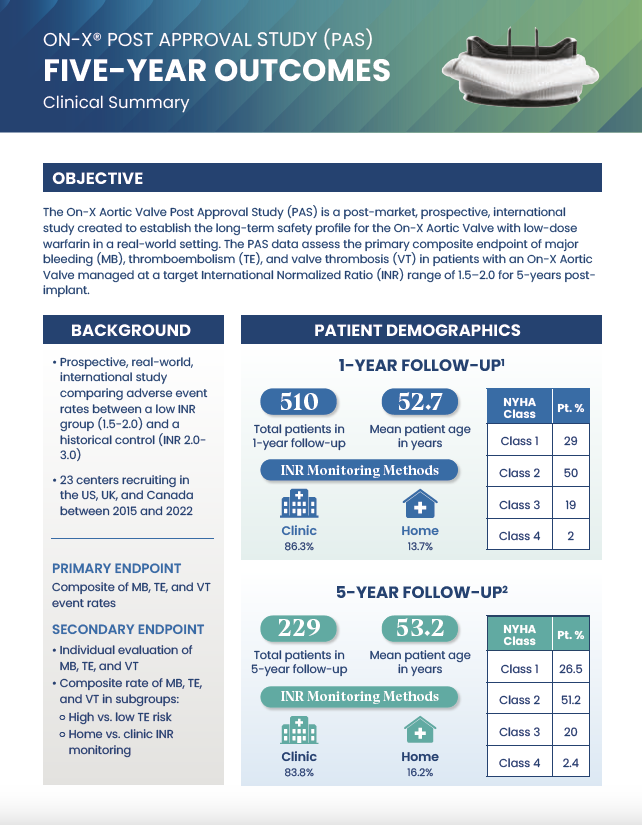 On-X Aortic Heart Valve - PAS 5-Year Clinical Summary