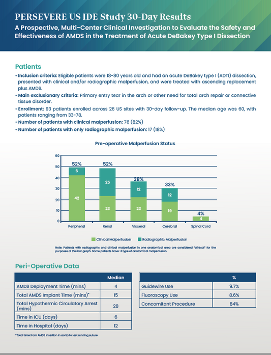 AMDS - PERSEVERE US IDE Study 30-Day Results